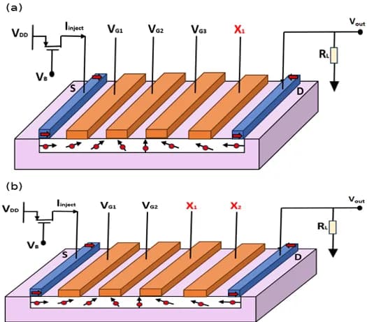 Quadruple Gate Spin–FET: A Novel Approach to Power–Efficient Reconfigurable Logic Design Beyond CMOS