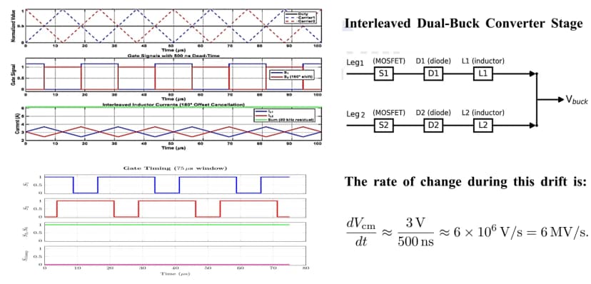 Design and Analysis of an Interleaved Dual
- Buck Full - Bridge Transformerless Inverter
with Active Common-Mode Voltage Clamp for
Photovoltaic Applications