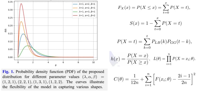 A New Class of Compounded Distribution
based on Lindley - Binomial and Gamma -
Geometric Models