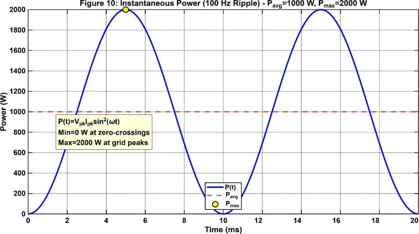 Design and Analysis of an Interleaved Dual
- Buck Full - Bridge Transformerless Inverter
with Active Common-Mode Voltage Clamp for
Photovoltaic Applications
