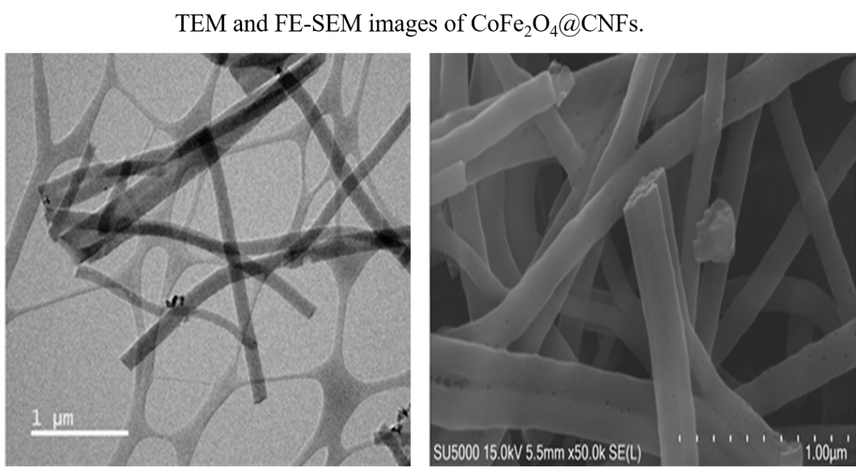 MOF Derived CoFe₂O₄@Carbon Nanofibers for Supercapacitor Application