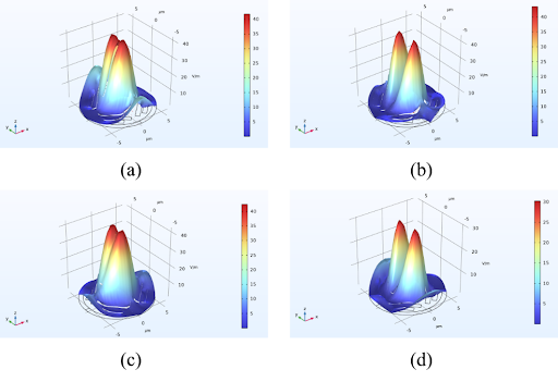 Design and Evaluation of a Twin-Core Photonic Crystal Fiber Sensor for Human Blood Biomolecules 