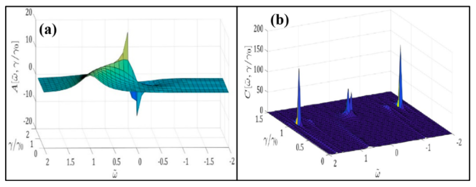 Dissipative Dynamics of an Interacting Spin System with Collective Damping 