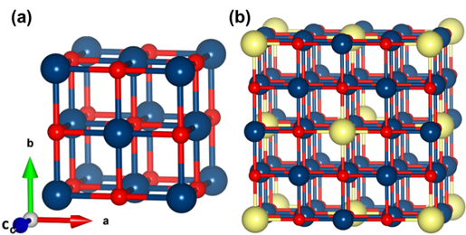 Deciphering the evolution of electronic and magnetic properties in alkali doped nickel oxide: An In-silico approach