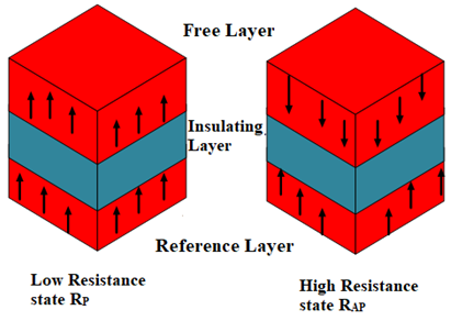 First Principle Study of Tunnel Magnetoresistance of Various Oxide Materials 