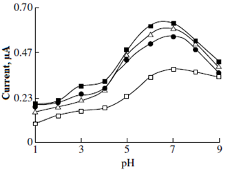 Selective Determination of Acetaminophen in Presence of Ascorbic Acid at Poly (p-Methoxyphenol) Electrode