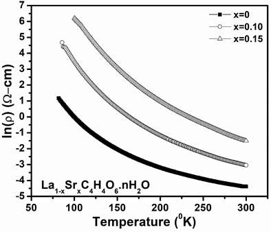 Influence of Strontium Doping on the Electrical Resistivity and Microhardness of Gel Grown Lanthanum Tartrate Crystals