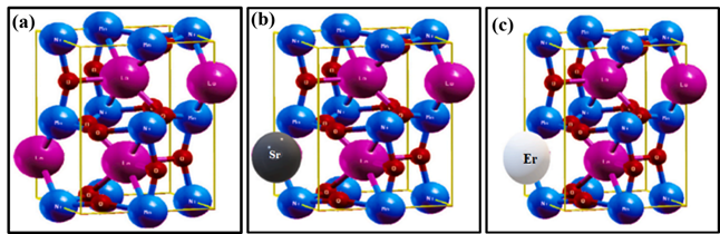 First principle investigation of Sr and Eu doped La2NiMnO6: Structural, Electronic, Optical, Magnetic, and Spintronics properties