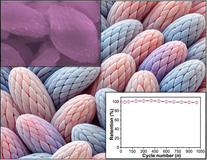 Fabrication and Characterization of High-Capacity Manganese Oxide Based Supercapacitor Electrode