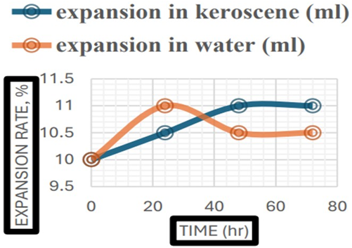 Copper Slag as a Sustainable Alternative to Conventional Aggregates in Moisture – Resistant Asphalt Pavement for Hilly Terrain