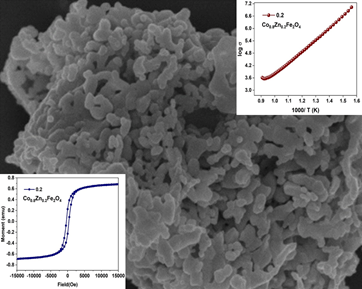 Structural and Morphological Investigation of CoZnFe – Oxide Nanoparticles and Their Electrical and Magnetic Properties