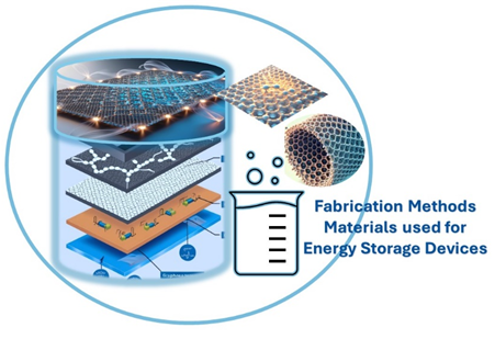 Emerging Materials for Next Generation Supercapacitors: Exploring the Latest Trends and Innovations  