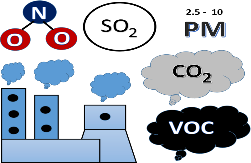 Air Pollutants from Sugar Industry Chimneys: Evaluating Environmental Hazards and Global Mitigation Strategies