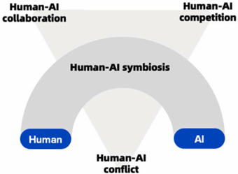 Emerging Paradigms in Human–AI Collaboration: A Multimodal Interaction Perspective   