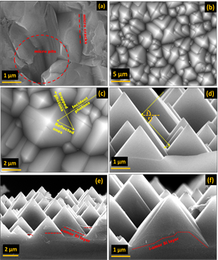 Significant Enhancement in Surface Passivation Property of Micro–Textured Silicon Surface with Thin Hydrogenated Intrinsic Amorphous Layer    