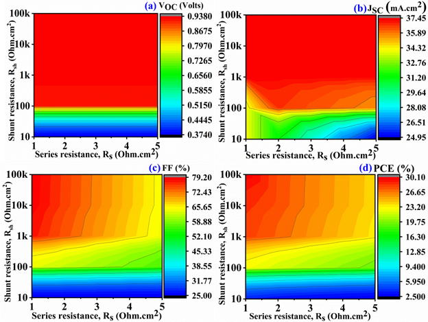 Comparative Analysis of Earth–Abundant Kesterite Solar Cells: Performance Evaluation of CZTS/CZTSe/CZTSSe Absorber Layers Using SCAPS–1D    