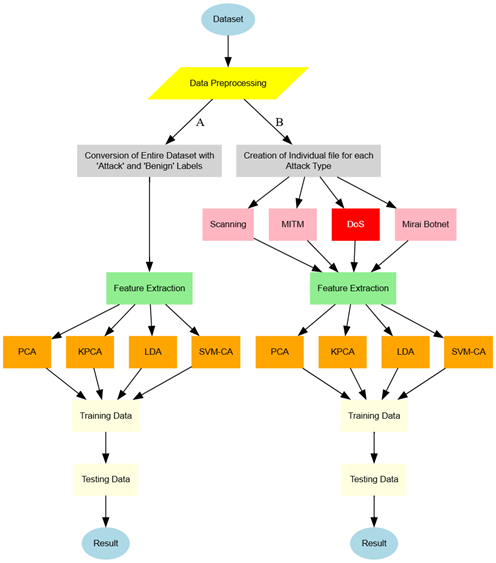 AI–Driven Cybersecurity Frameworks: Strengthening Resilience in Nuclear–Powered Data Centers