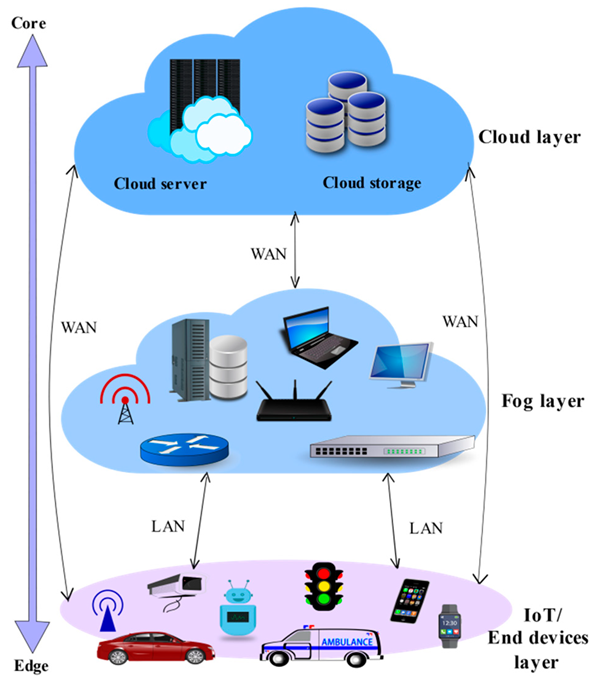 Next–Generation Cloud Computing: Leveraging Quantum Optimization for Resource Management