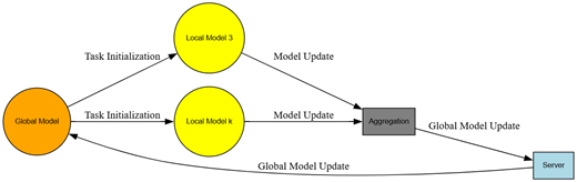 Next–Generation Cloud Computing: Leveraging Quantum Optimization for Resource Management