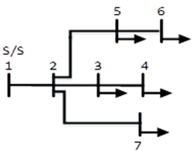 Techno–Economic Feasibility Analysis of a Solar Photovoltaic System for Optimized Power Distribution Network