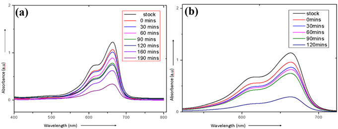 Synthesis of Zinc–Doped Iron Oxide Nanomaterials Using Cissus Quadrangularis : Characterizations and Photocatalytic Applications  