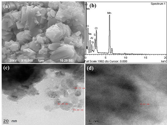 Synthesis and Characterization of Al–Doped Manganese Oxide Nanoparticles   