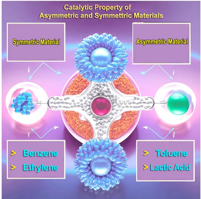 Catalytic Properties of Asymmetric and Symmetric Materials: A Review