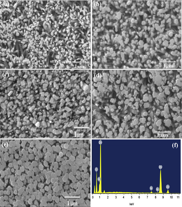 Impact of Ni Doping on the Structural, Optical, and Magnetic Properties of ZnO Thin Films Deposited via Chemical Bath Deposition