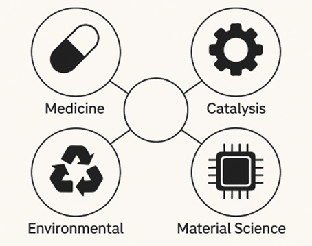 Advancements in Microwave–Assisted Synthesis of Schiff Bases and Their Metal Complexes: A Green and Efficient Approach: A Review