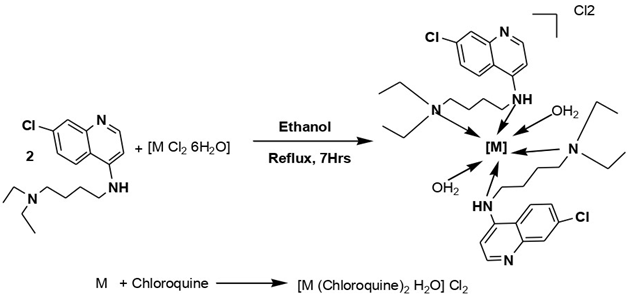 Synthesis, Structural Characterization, and Bioactivity of Ru(III) and Rh(III) Coordination Complexes with Chloroquine: X–ray Crystallography and Antifungal Evaluation