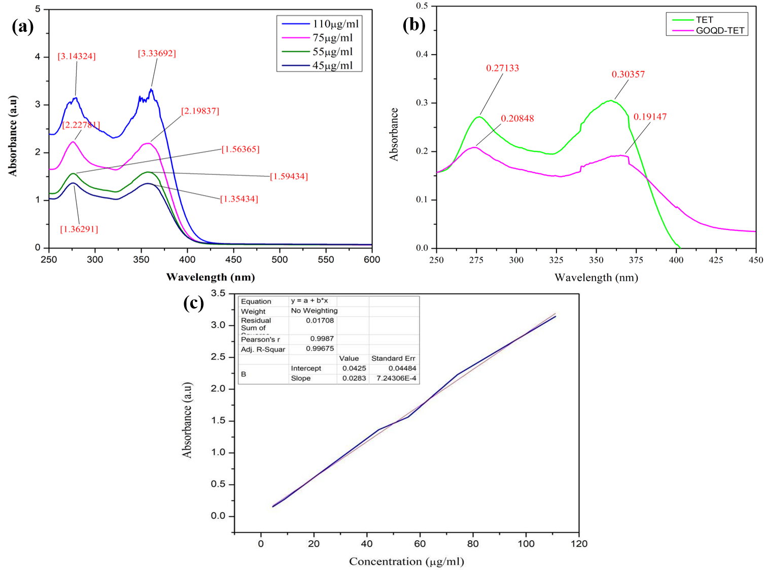 Synthesis, Characterization, and Multifunctional Applications of Graphene Oxide Quantum Dots in Environmental Remediation and Biomedical Drug Delivery